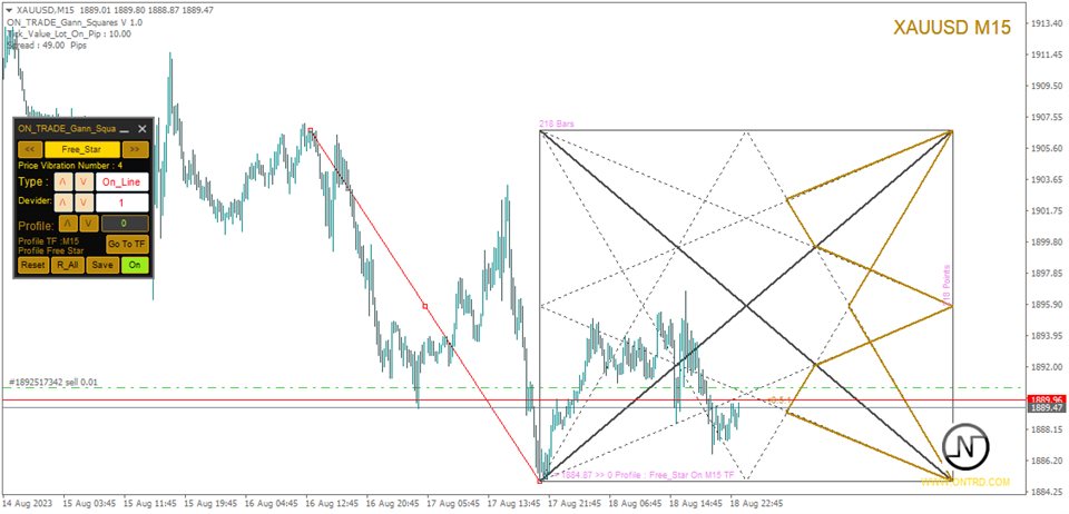 图片[3]-Mql5官网 ON Trade Gann Squares 外汇EA-EA侦探社 - 全球领先的MQL5官网外汇EA机器人MT4自动化交易EA资源免费分享网站