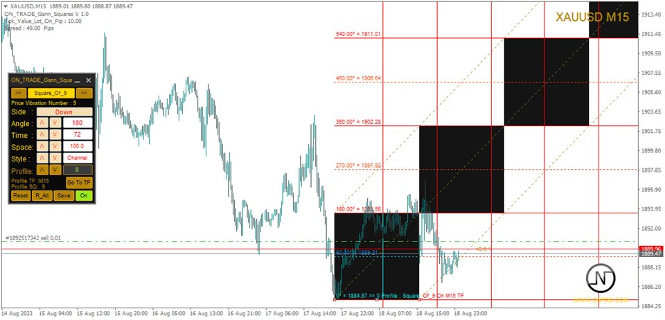 图片[4]-Mql5官网 ON Trade Gann Squares 外汇EA-EA侦探社 - 全球领先的MQL5官网外汇EA机器人MT4自动化交易EA资源免费分享网站