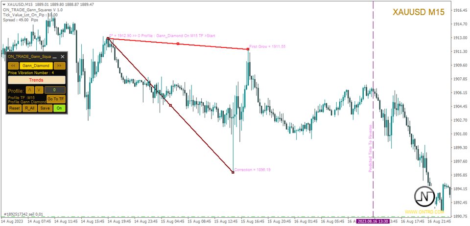 图片[5]-Mql5官网 ON Trade Gann Squares 外汇EA-EA侦探社 - 全球领先的MQL5官网外汇EA机器人MT4自动化交易EA资源免费分享网站