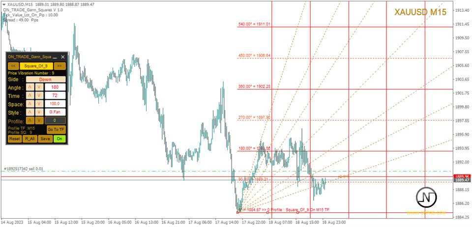 图片[6]-Mql5官网 ON Trade Gann Squares 外汇EA-EA侦探社 - 全球领先的MQL5官网外汇EA机器人MT4自动化交易EA资源免费分享网站