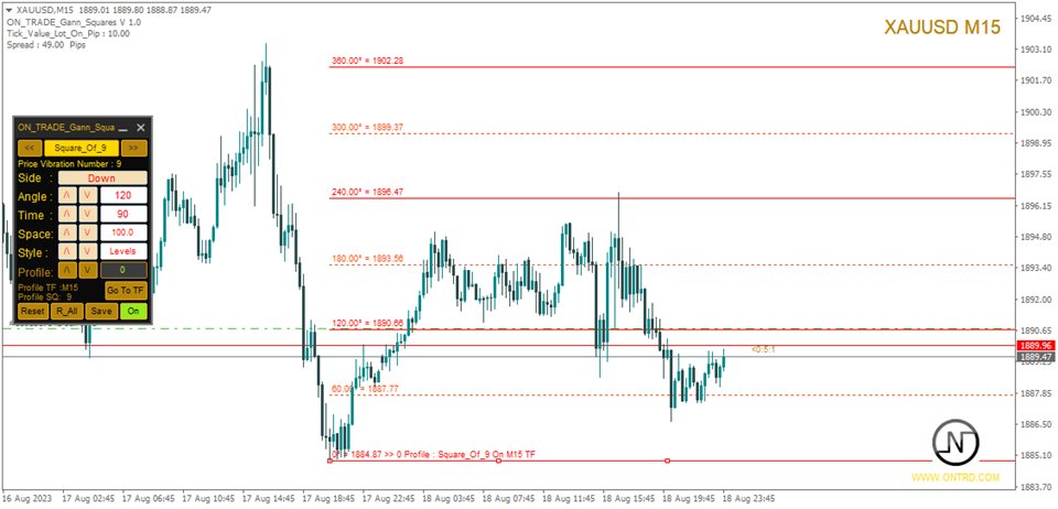 图片[9]-Mql5官网 ON Trade Gann Squares 外汇EA-EA侦探社 - 全球领先的MQL5官网外汇EA机器人MT4自动化交易EA资源免费分享网站