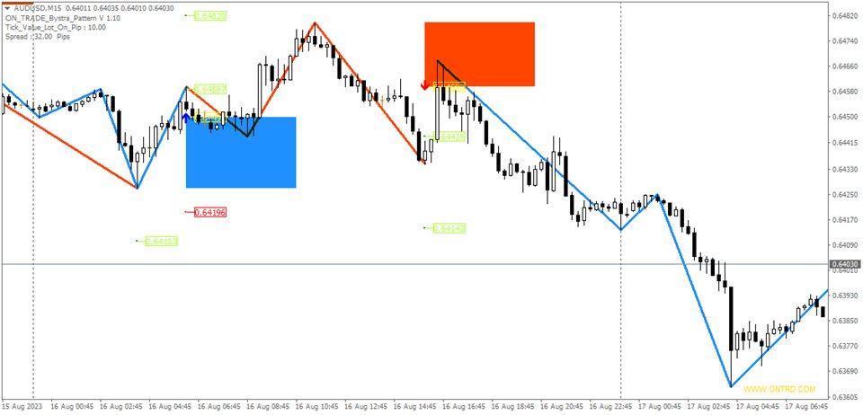 图片[1]-Mql5官网 ON Trade Bystra Pattern 外汇EA-EA侦探社 - 全球领先的MQL5官网外汇EA机器人MT4自动化交易EA资源免费分享网站