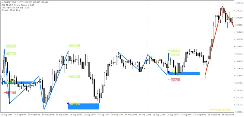 图片[2]-Mql5官网 ON Trade Bystra Pattern 外汇EA-EA侦探社 - 全球领先的MQL5官网外汇EA机器人MT4自动化交易EA资源免费分享网站