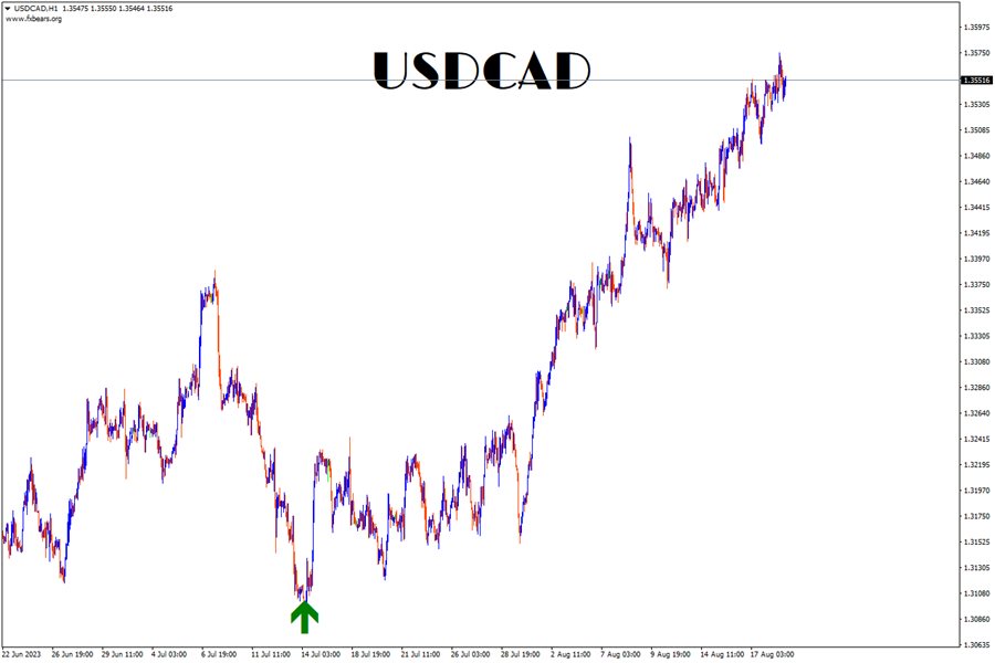 图片[1]-Mql5官网 FxBears Super 外汇EA-EA侦探社 - 全球领先的MQL5官网外汇EA机器人MT4自动化交易EA资源免费分享网站