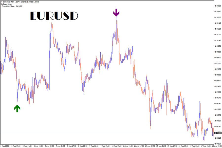 图片[2]-Mql5官网 FxBears Super 外汇EA-EA侦探社 - 全球领先的MQL5官网外汇EA机器人MT4自动化交易EA资源免费分享网站