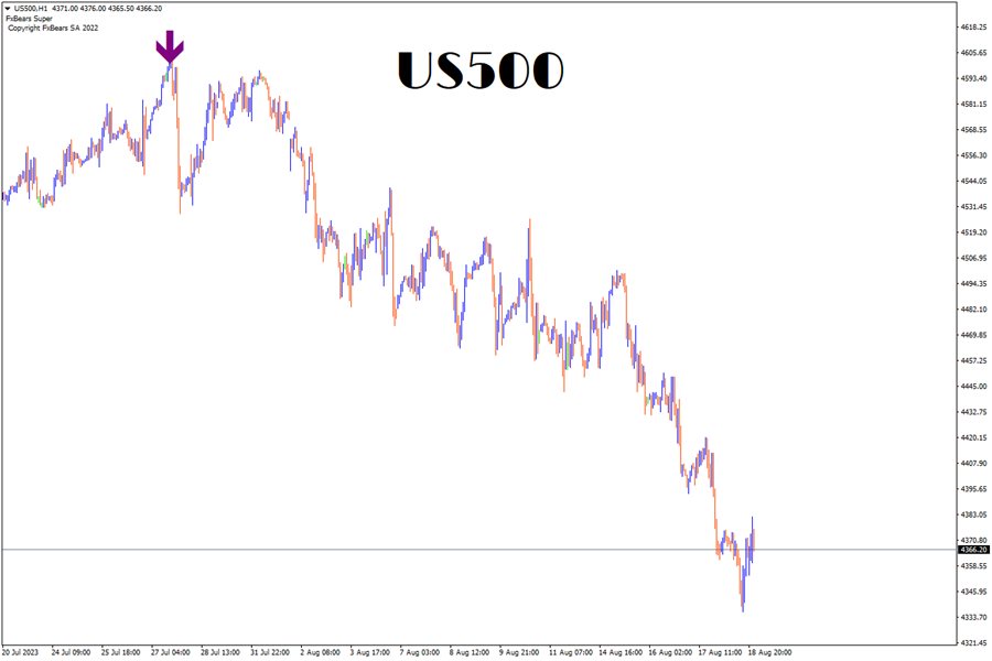 图片[6]-Mql5官网 FxBears Super 外汇EA-EA侦探社 - 全球领先的MQL5官网外汇EA机器人MT4自动化交易EA资源免费分享网站
