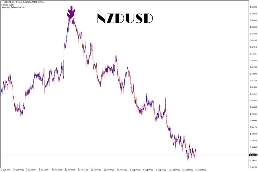 图片[7]-Mql5官网 FxBears Super 外汇EA-EA侦探社 - 全球领先的MQL5官网外汇EA机器人MT4自动化交易EA资源免费分享网站