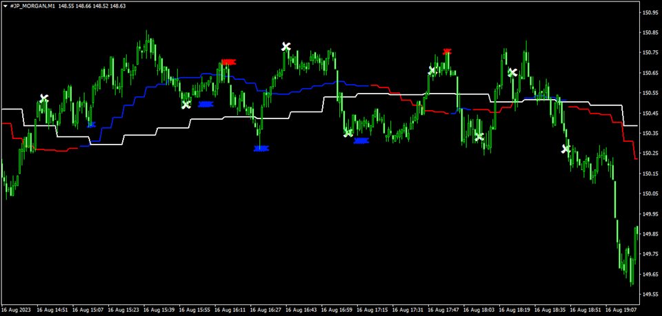 图片[2]-Mql5官网 One Minutes Scalper 外汇EA-EA侦探社 - 全球领先的MQL5官网外汇EA机器人MT4自动化交易EA资源免费分享网站