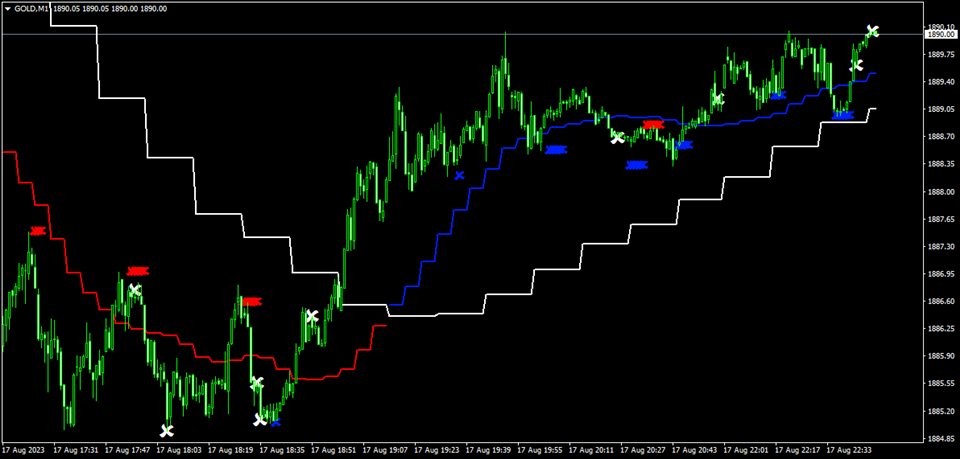 图片[3]-Mql5官网 One Minutes Scalper 外汇EA-EA侦探社 - 全球领先的MQL5官网外汇EA机器人MT4自动化交易EA资源免费分享网站