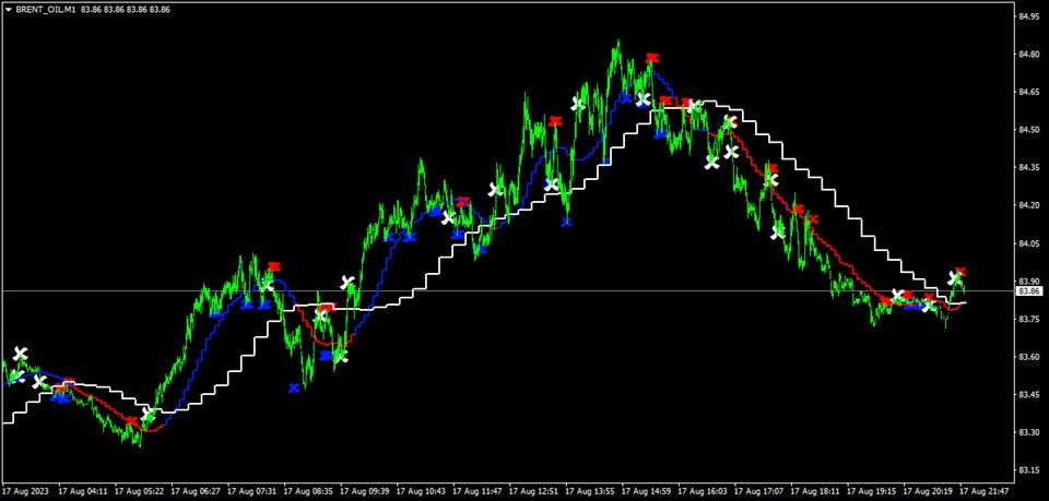 图片[5]-Mql5官网 One Minutes Scalper 外汇EA-EA侦探社 - 全球领先的MQL5官网外汇EA机器人MT4自动化交易EA资源免费分享网站
