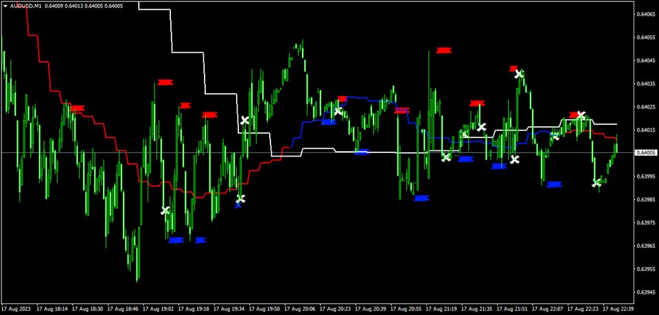 图片[6]-Mql5官网 One Minutes Scalper 外汇EA-EA侦探社 - 全球领先的MQL5官网外汇EA机器人MT4自动化交易EA资源免费分享网站