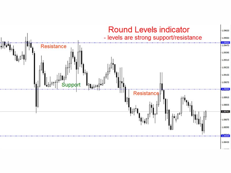 图片[2]-Mql5官网 Round Levels m 外汇EA-EA侦探社 - 全球领先的MQL5官网外汇EA机器人MT4自动化交易EA资源免费分享网站