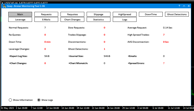 图片[1]-Mql5官网 Zaap MT4 Broker Monitoring Tool 外汇EA-EA侦探社 - 全球领先的MQL5官网外汇EA机器人MT4自动化交易EA资源免费分享网站