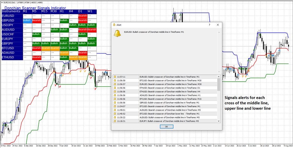 图片[3]-Mql5官网 Donchian Scanner Signals Indicator 外汇EA-EA侦探社 - 全球领先的MQL5官网外汇EA机器人MT4自动化交易EA资源免费分享网站