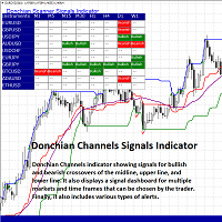 Mql5官网 Donchian Scanner Signals Indicator 外汇EA-EA侦探社 - 全球领先的MQL5官网外汇EA机器人MT4自动化交易EA资源免费分享网站
