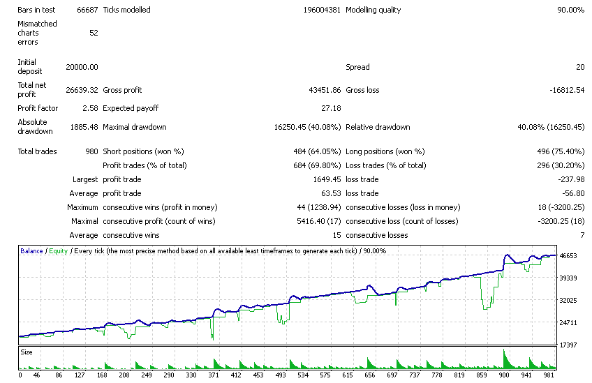 图片[1]-Mql5官网 Royal Dutch Skunk 外汇EA-EA侦探社 - 全球领先的MQL5官网外汇EA机器人MT4自动化交易EA资源免费分享网站