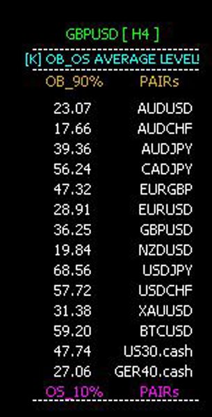 图片[1]-Mql5官网 OverBought OverSold Average Level Dashboard 外汇EA-EA侦探社 - 全球领先的MQL5官网外汇EA机器人MT4自动化交易EA资源免费分享网站