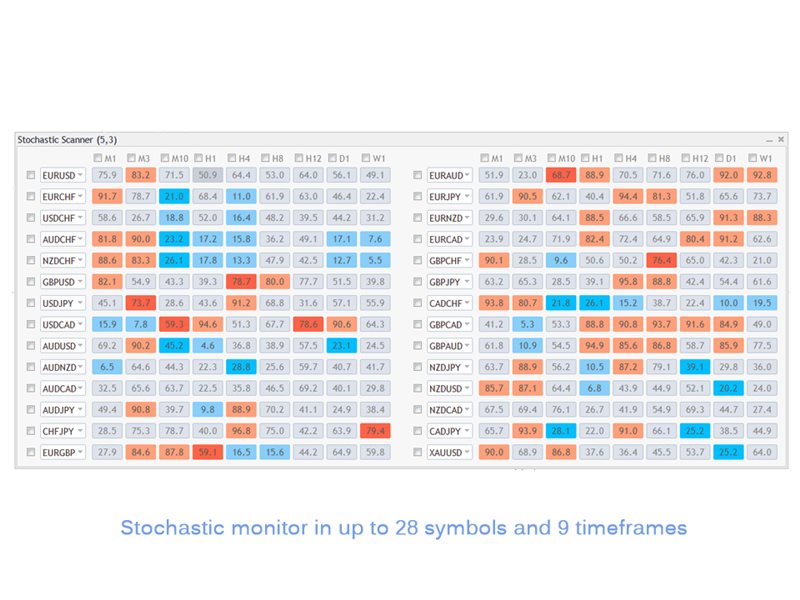 图片[1]-Mql5官网 Stochastic Scanner MT4 外汇EA-EA侦探社 - 全球领先的MQL5官网外汇EA机器人MT4自动化交易EA资源免费分享网站