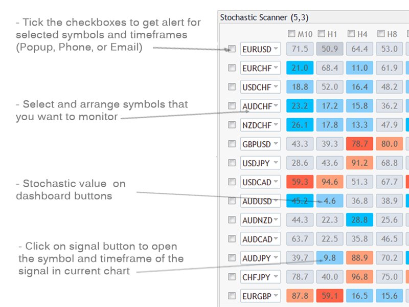 图片[3]-Mql5官网 Stochastic Scanner MT4 外汇EA-EA侦探社 - 全球领先的MQL5官网外汇EA机器人MT4自动化交易EA资源免费分享网站