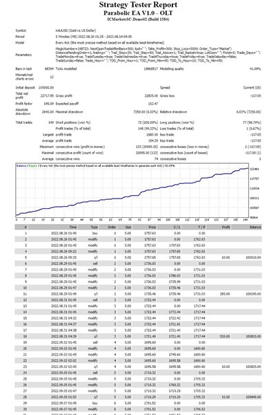 图片[1]-Mql5官网 Parabolic EA 外汇EA-EA侦探社 - 全球领先的MQL5官网外汇EA机器人MT4自动化交易EA资源免费分享网站