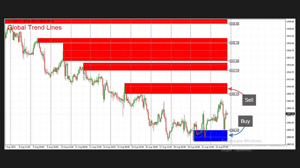 图片[1]-Mql5官网 Global Trend Lines 外汇EA-EA侦探社 - 全球领先的MQL5官网外汇EA机器人MT4自动化交易EA资源免费分享网站