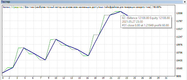 图片[1]-Mql5官网 Intraday Mainstream 外汇EA-EA侦探社 - 全球领先的MQL5官网外汇EA机器人MT4自动化交易EA资源免费分享网站