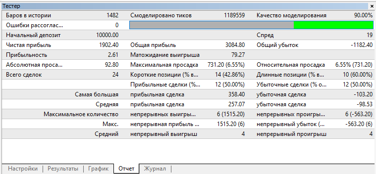 图片[2]-Mql5官网 Intraday Mainstream 外汇EA-EA侦探社 - 全球领先的MQL5官网外汇EA机器人MT4自动化交易EA资源免费分享网站