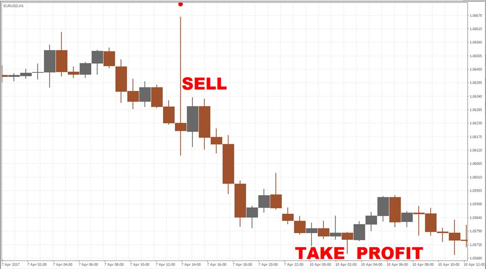 图片[5]-Mql5官网 Pin Bar Diamond 外汇EA-EA侦探社 - 全球领先的MQL5官网外汇EA机器人MT4自动化交易EA资源免费分享网站
