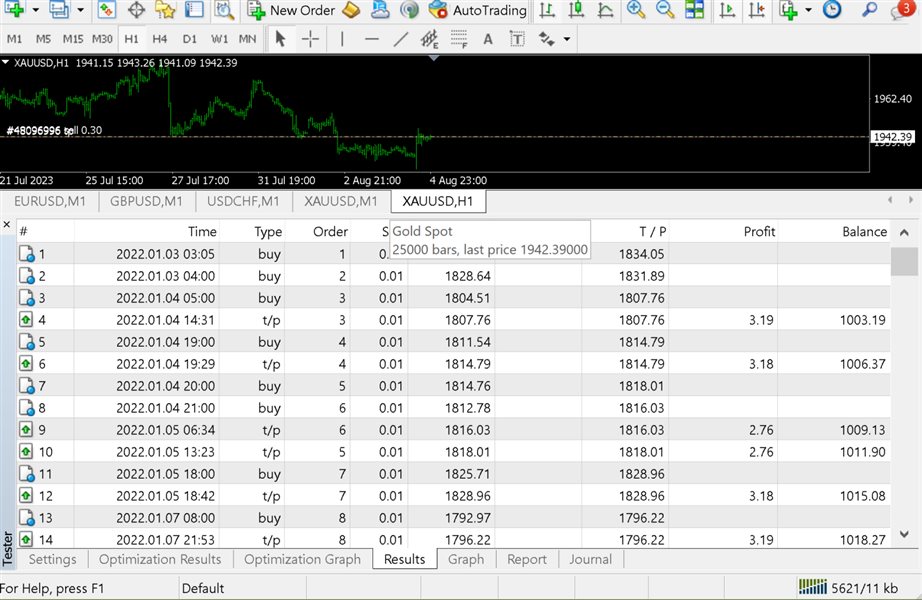图片[1]-Mql5官网 Ilan Gold H1 外汇EA-EA侦探社 - 全球领先的MQL5官网外汇EA机器人MT4自动化交易EA资源免费分享网站