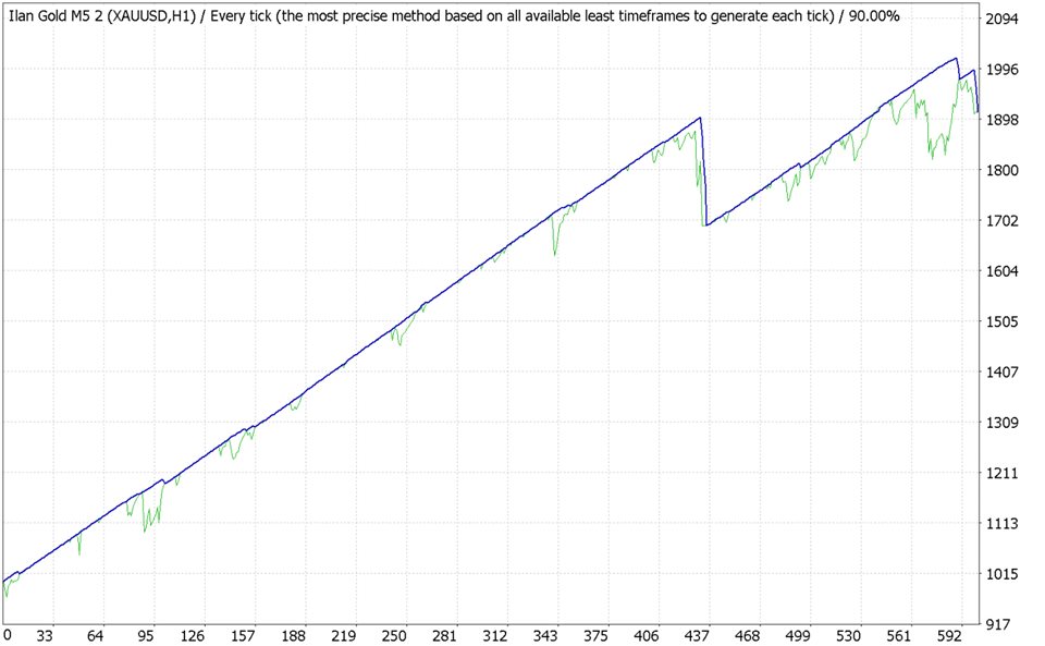 图片[2]-Mql5官网 Ilan Gold H1 外汇EA-EA侦探社 - 全球领先的MQL5官网外汇EA机器人MT4自动化交易EA资源免费分享网站