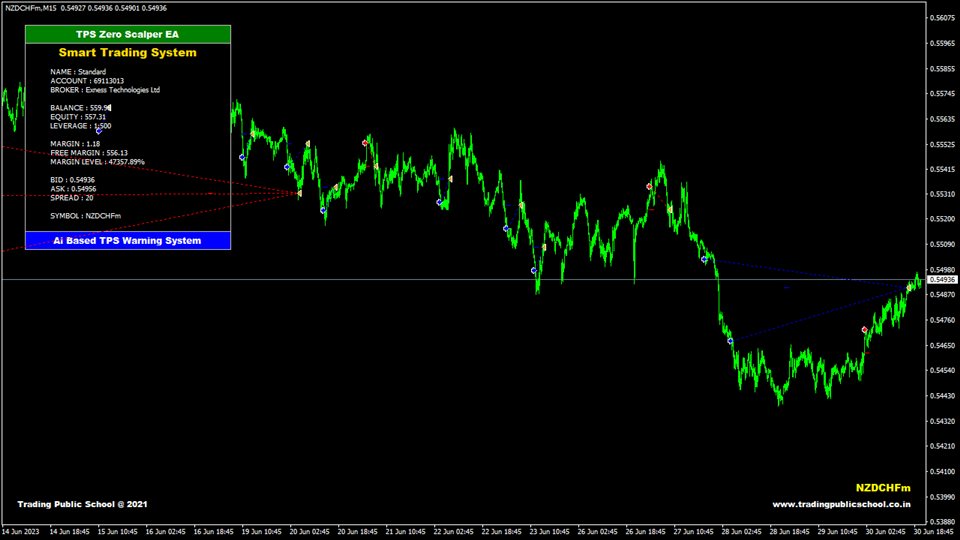 图片[1]-Mql5官网 TPS Zero Scalper Ea 外汇EA-EA侦探社 - 全球领先的MQL5官网外汇EA机器人MT4自动化交易EA资源免费分享网站