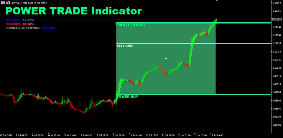 图片[1]-Mql5官网 Power Trade Indicator MT4 外汇EA-EA侦探社 - 全球领先的MQL5官网外汇EA机器人MT4自动化交易EA资源免费分享网站