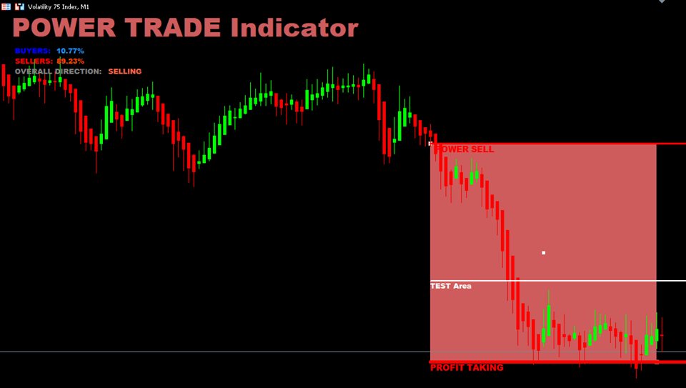 图片[2]-Mql5官网 Power Trade Indicator MT4 外汇EA-EA侦探社 - 全球领先的MQL5官网外汇EA机器人MT4自动化交易EA资源免费分享网站