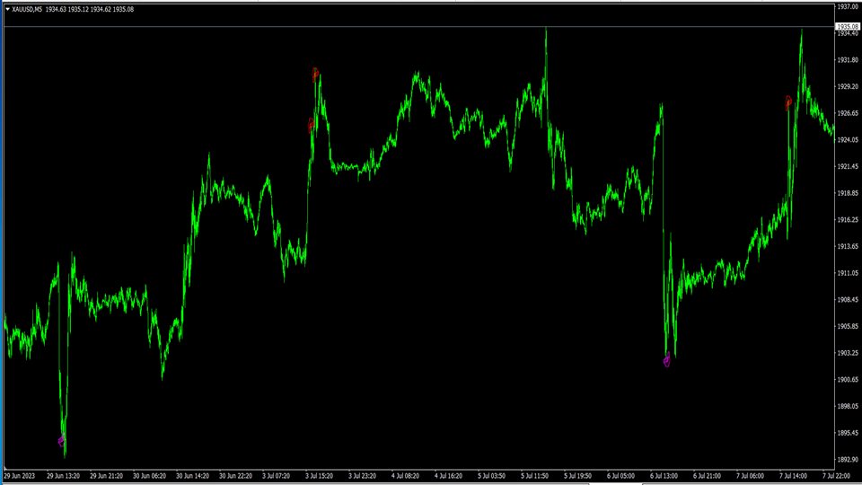 图片[3]-Mql5官网 The most awesome top and bottom 外汇EA-EA侦探社 - 全球领先的MQL5官网外汇EA机器人MT4自动化交易EA资源免费分享网站