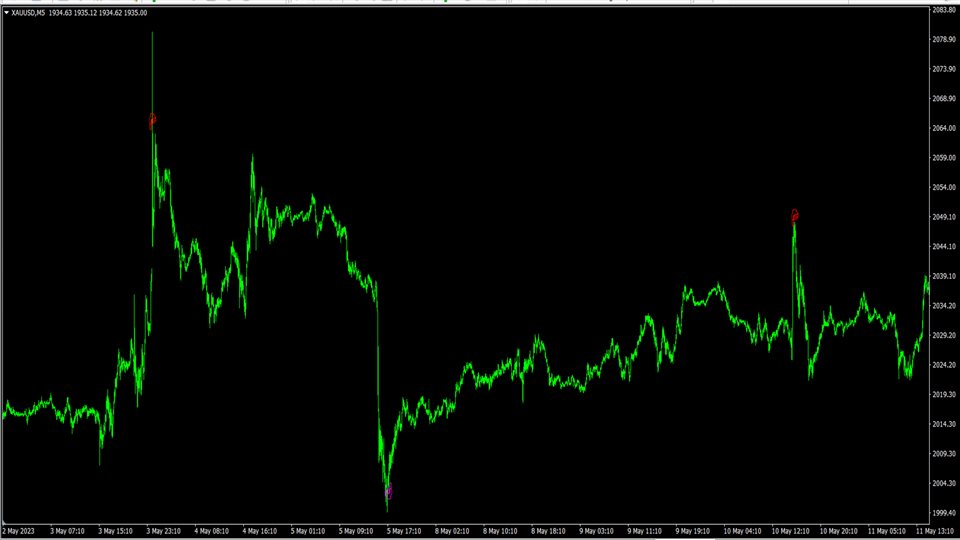 图片[5]-Mql5官网 The most awesome top and bottom 外汇EA-EA侦探社 - 全球领先的MQL5官网外汇EA机器人MT4自动化交易EA资源免费分享网站