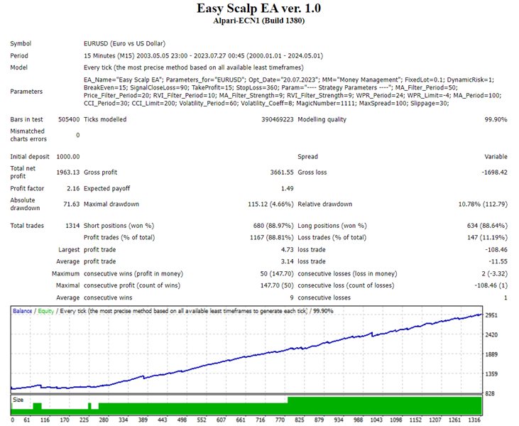 图片[1]-Mql5官网 Easy Scalp EA 外汇EA-EA侦探社 - 全球领先的MQL5官网外汇EA机器人MT4自动化交易EA资源免费分享网站