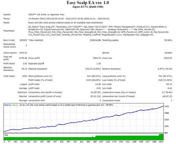 图片[2]-Mql5官网 Easy Scalp EA 外汇EA-EA侦探社 - 全球领先的MQL5官网外汇EA机器人MT4自动化交易EA资源免费分享网站