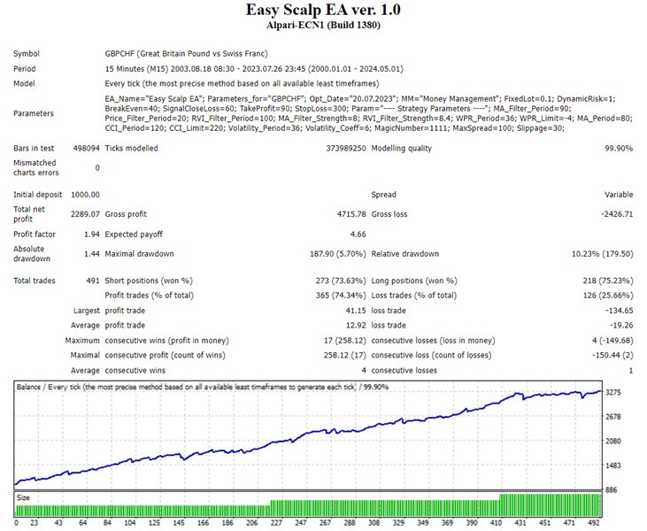 图片[3]-Mql5官网 Easy Scalp EA 外汇EA-EA侦探社 - 全球领先的MQL5官网外汇EA机器人MT4自动化交易EA资源免费分享网站