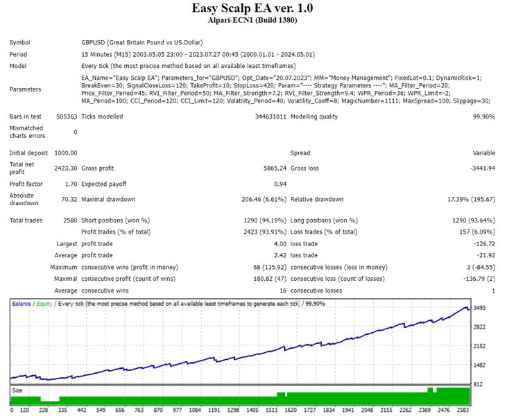 图片[4]-Mql5官网 Easy Scalp EA 外汇EA-EA侦探社 - 全球领先的MQL5官网外汇EA机器人MT4自动化交易EA资源免费分享网站