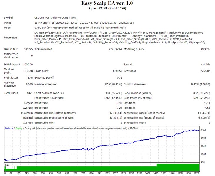 图片[6]-Mql5官网 Easy Scalp EA 外汇EA-EA侦探社 - 全球领先的MQL5官网外汇EA机器人MT4自动化交易EA资源免费分享网站