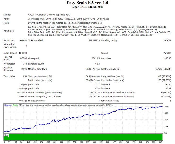图片[7]-Mql5官网 Easy Scalp EA 外汇EA-EA侦探社 - 全球领先的MQL5官网外汇EA机器人MT4自动化交易EA资源免费分享网站