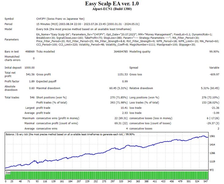 图片[8]-Mql5官网 Easy Scalp EA 外汇EA-EA侦探社 - 全球领先的MQL5官网外汇EA机器人MT4自动化交易EA资源免费分享网站