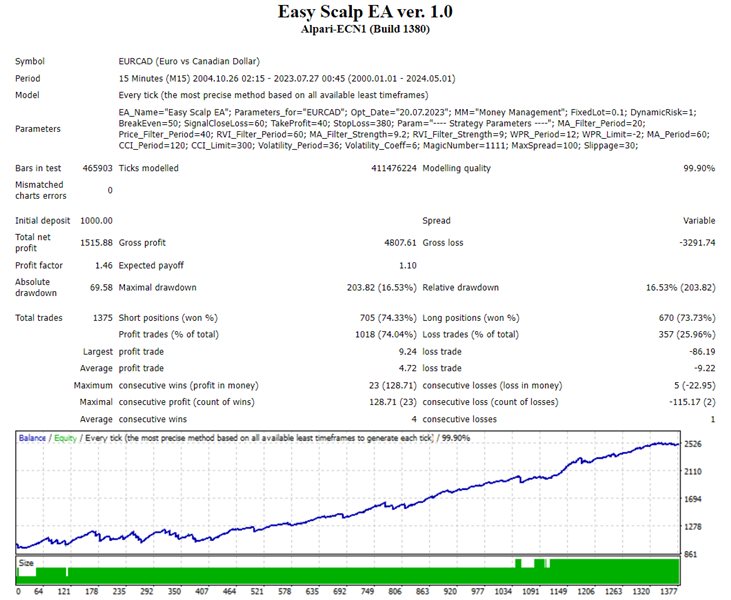 图片[9]-Mql5官网 Easy Scalp EA 外汇EA-EA侦探社 - 全球领先的MQL5官网外汇EA机器人MT4自动化交易EA资源免费分享网站