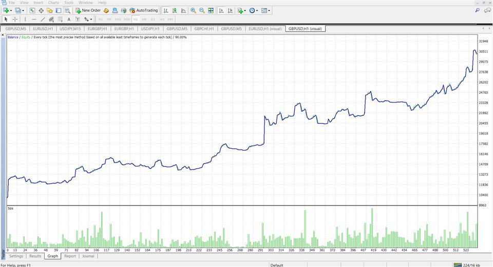 图片[1]-Mql5官网 Cable Champ 外汇EA-EA侦探社 - 全球领先的MQL5官网外汇EA机器人MT4自动化交易EA资源免费分享网站