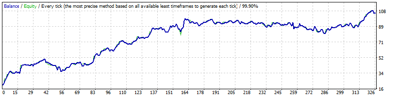 图片[2]-Mql5官网 Golden Asset Edges 外汇EA-EA侦探社 - 全球领先的MQL5官网外汇EA机器人MT4自动化交易EA资源免费分享网站
