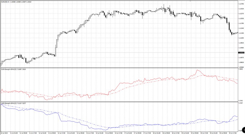 图片[2]-Mql5官网 Currency Strength MA 外汇EA-EA侦探社 - 全球领先的MQL5官网外汇EA机器人MT4自动化交易EA资源免费分享网站