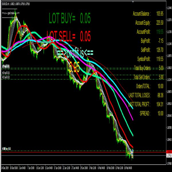图片[2]-Mql5官网 The10 Movenge averege 外汇EA-EA侦探社 - 全球领先的MQL5官网外汇EA机器人MT4自动化交易EA资源免费分享网站