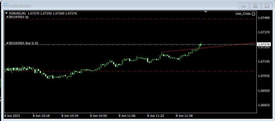 图片[2]-Mql5官网 Line Corss 外汇EA-EA侦探社 - 全球领先的MQL5官网外汇EA机器人MT4自动化交易EA资源免费分享网站