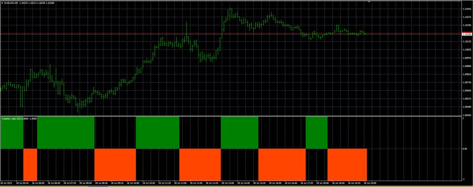 图片[1]-Mql5官网 Volatility Ratio Histogram MTF 外汇EA-EA侦探社 - 全球领先的MQL5官网外汇EA机器人MT4自动化交易EA资源免费分享网站