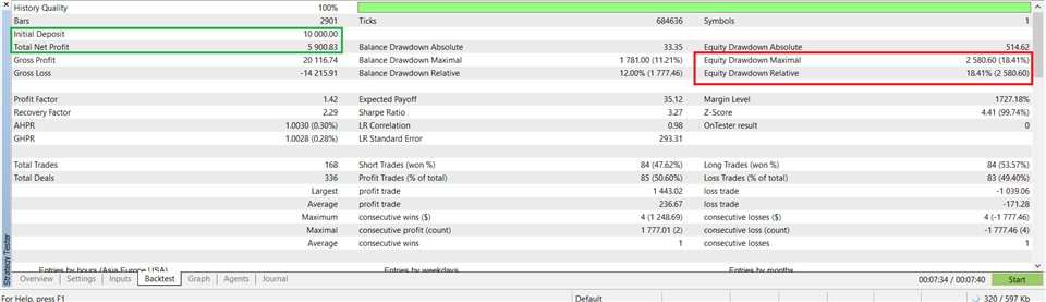 图片[2]-Mql5官网 Eagle MT4 robot 外汇EA-EA侦探社 - 全球领先的MQL5官网外汇EA机器人MT4自动化交易EA资源免费分享网站
